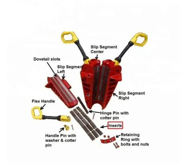 API 7K Drill Pipe Rotary Slip for Petroleum